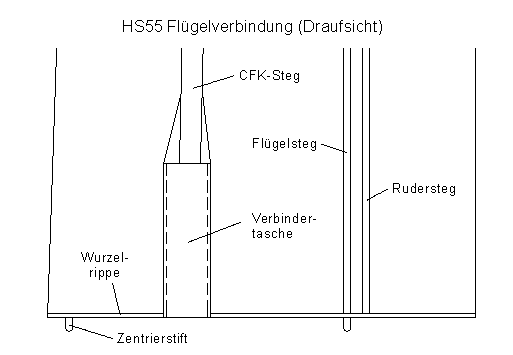 Flügelverbinder