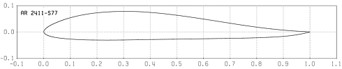 Profilplot