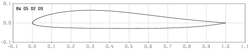 Profilplot