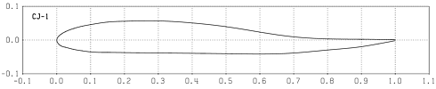 Profilplot