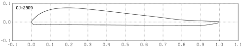 Profilplot