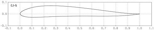 Profilplot