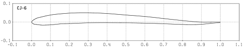 Profilplot