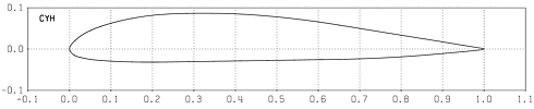 Profilplot