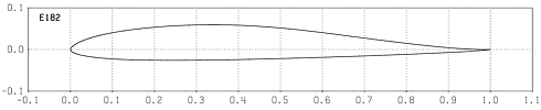 Profilplot