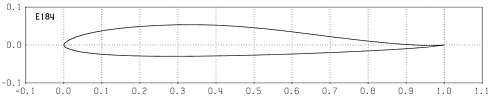 Profilplot