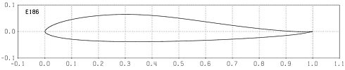 Profilplot