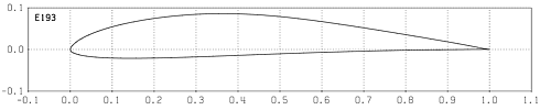 Profilplot