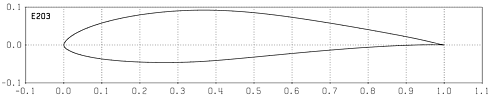 Profilplot