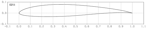 Profilplot