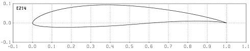 Profilplot