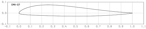 Profilplot