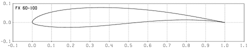 Profilplot