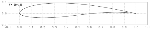 Profilplot