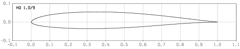 Profilplot