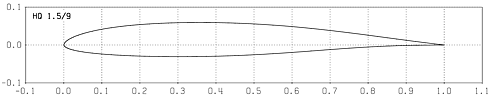 Profilplot