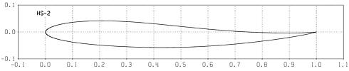 Profilplot