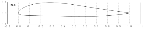 Profilplot