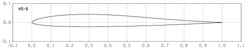 Profilplot