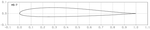 Profilplot