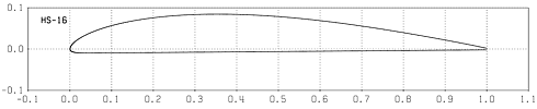 Profilplot