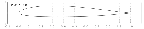 Profilplot