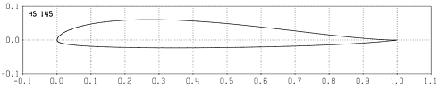 Profilplot