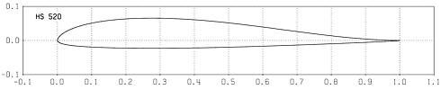 Profilplot