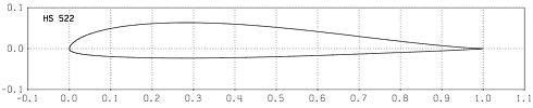 Profilplot