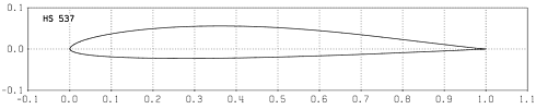 Profilplot