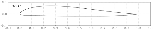 Profilplot