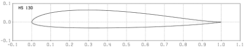 Profilplot