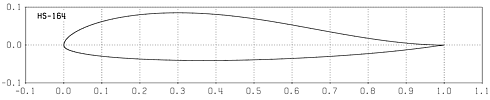 Profilplot