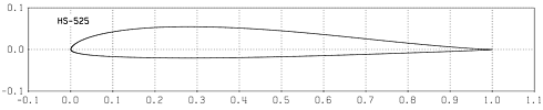 Profilplot