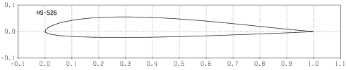 Profilplot