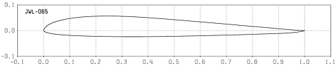 Profilplot