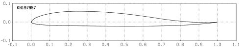 Profilplot