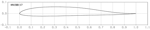 Profilplot