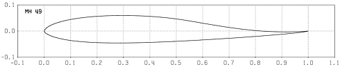 Profilplot