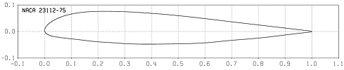 Profilplot