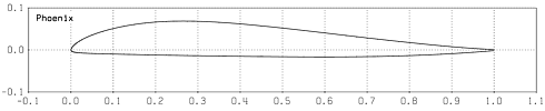 Profilplot