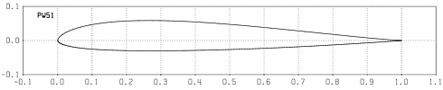 Profilplot