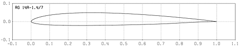 Profilplot