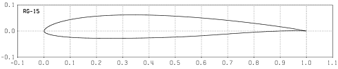 Profilplot