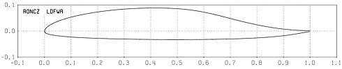 Profilplot