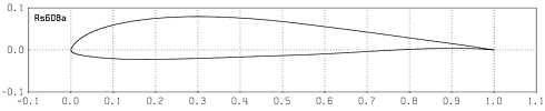 Profilplot