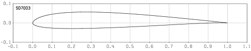 Profilplot