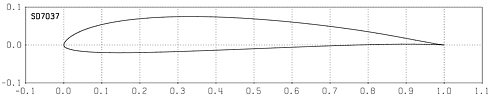 Profilplot