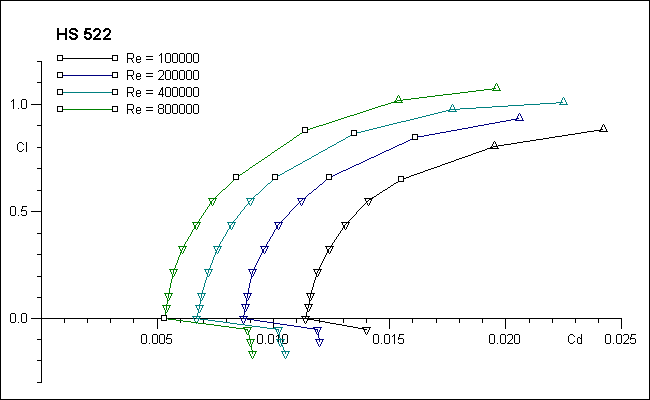 hs522_p.gif