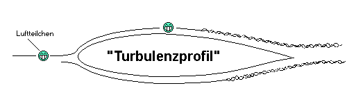 Luftteilchen